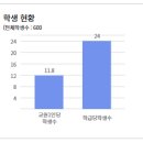 강일고등학교 이미지