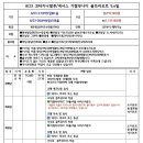 비고리조트 18 네이버블로그