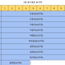 6월 사상충 예방약 후원금 모금을 시작합니다.[5/24-6/8] 이미지