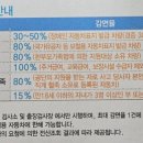 춘천자동차검사소 이미지