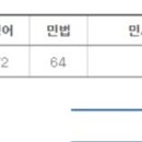 2026년 법원직 합격수기(인강, 비법대, 초시) 이미지