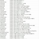 다본안과의원 이미지