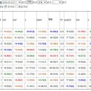 [이것이한구라/77배표함/일요11개싹다/메인28.2배/삼복73배]한방쑈계속3월1금요분석 이미지