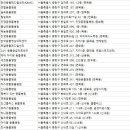 금란동물병원 이미지