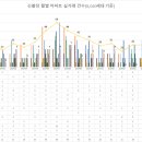 신불당상가전문공인중개사사무소 이미지