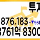 2021년 08월 20일 국내증시 투자자예탁금과 신용융자 08/19 이미지