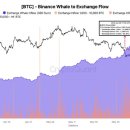 BTC 역대급 급락 + 미국 CPI 발표 | 텔레그램 KOL 브리핑 2026-06-11