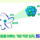 450년 거리에서 외계인이 지구 정벌 오는걸 알게 된 인간들이 펼친 전략 이미지