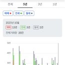 월드메르디앙(아) 이미지