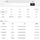 주식회사 대황교동주유소 | 경기도 민생회복 소비쿠폰 주유소 사용처 1237개 매장 정보 공유(feat. 코나아이)
