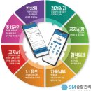 &#34;빌라관리&#34; (주)SM종합관리를 꼭 선택해야 하는 이유