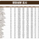 매직터치청주 | 맘스터치 김풍매직 매직풍 싸이버거 후기 청주 오창점