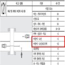 「자동차사고의 과실비율 인정기준」개선 추진 이미지