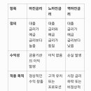 마진금리, 노마진금리, 역마진금리 이미지