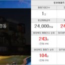 그린빌탑공인중개사사무소 이미지