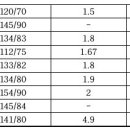 업무상의 과로나 스트레스가 질병의 주된 발생원인에 겹쳐서 질병을 유발 또는 악화시켰다면 그 사이에 인과관계 여부[만성신장병 5기] 이미지