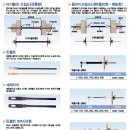 (주)한울종합건재 이미지