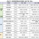 KDI헬스케어 이미지