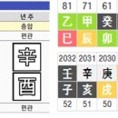 26 칠살이 중(重)하고 신약하다면 약한 일주가 식신을 감당하지 못한다. 이미지