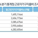 30만원 월세받는 조합원, 세입자 이주비 폭탄? 이미지