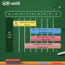 (초1-2학년)우리 아이 영재 두뇌 키워주는 사고력 놀이 수학(정원8명)(금)15:30 | 소마 사고력 수학 단계별 완벽 정리