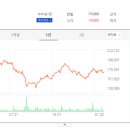 (주)대고바이오 네이버블로그