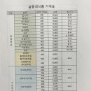곰동네식품 - 울주군 덕산길 3-3 | 곰동네식품