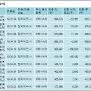 주식회사 엘앤케이
