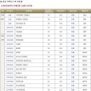 ★★★★★★★고려대 자유전공학부에 관하여★★★★★★★ 이미지