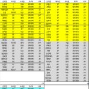 APBC 감독의 선발 과정 이모저모 이미지