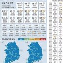 8월28일 주요신문 헤드라인과 오늘의 운세 이미지