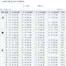 2010년 9월 서해안(인천,안산) 물때(조석예보) 시간표 입니다. 원양어선분들 참고하세염~~| 이미지