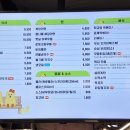 병아리김밥하단아트몰링점