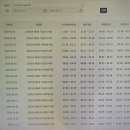 [북부] (주말)ITQ(엑셀,파워포인트)(2025) | ITQ엑셀독학 공부해서 1주만에 합격하는 방법 (+ITQ 시험 일정)