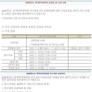 제주대학교 통역번역대학원 이미지