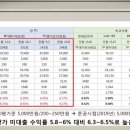 에비뉴나인 이미지