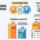 GS25 성내한빛 | 26년 5월 3주차 부동산 데이터 (서울시 강동구 전월세)