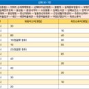 보건소사거리↔한신아파트 이미지