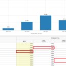 MAR 22, 2023 금리 변동 확률이 30% 이상 움직인다면 이미지