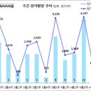 [4월 4주 분양동향] 봉담 중흥S-클래스 센트럴에듀 등 1천 가구 이미지