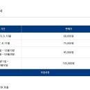 세븐스타 네이버블로그