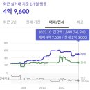 전주화정초등학교 | 전주 혁신도시 중흥S클래스 임장후기