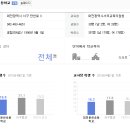 상아아파트 이미지