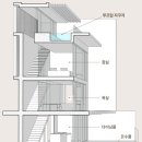 기리기리 풀빌라 이미지