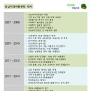 성심지역아동센터 이미지