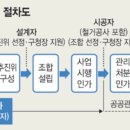 한강프로세스