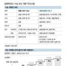 2028학년도 수능•내신 개편 주요사항 이미지