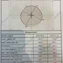 홍초롱 | 아기 단두증 헬멧 후기 | 단두수치 109 → 100, 5개월 착용 후기 (동탄 하니헬맷, 추천인O)