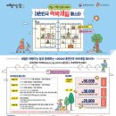 자연관광여행사유 티스토리