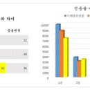 빅토리빌딩 이미지